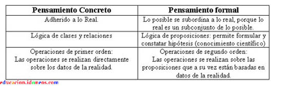 Psicolog a gen tica Jean Piaget y la Escuela de Ginebra