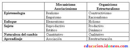 Teor a del procesamiento de la informaci n