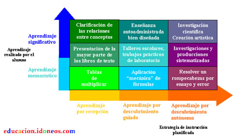 Teor as del Aprendizaje Las teor as de la reestructuraci n