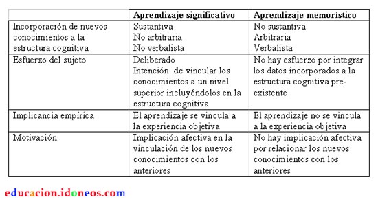 Teor as del Aprendizaje Las teor as de la reestructuraci n