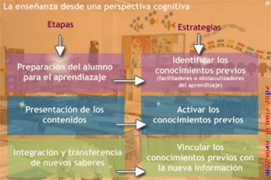 La ense anza desde una perspectiva cognitiva